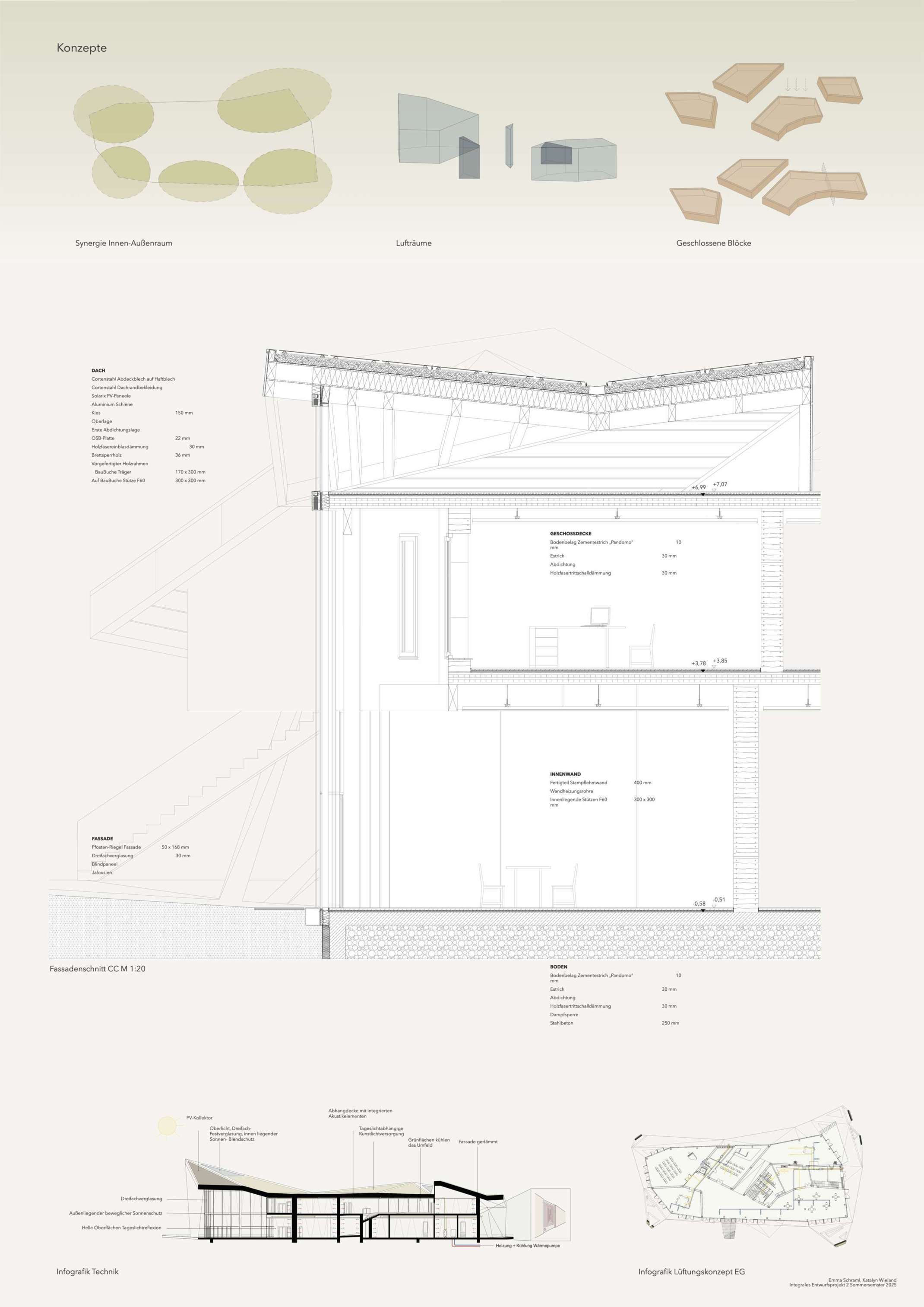 Emma Schraml und Katalyn Wieland Emma Schraml und Katalyn Wieland