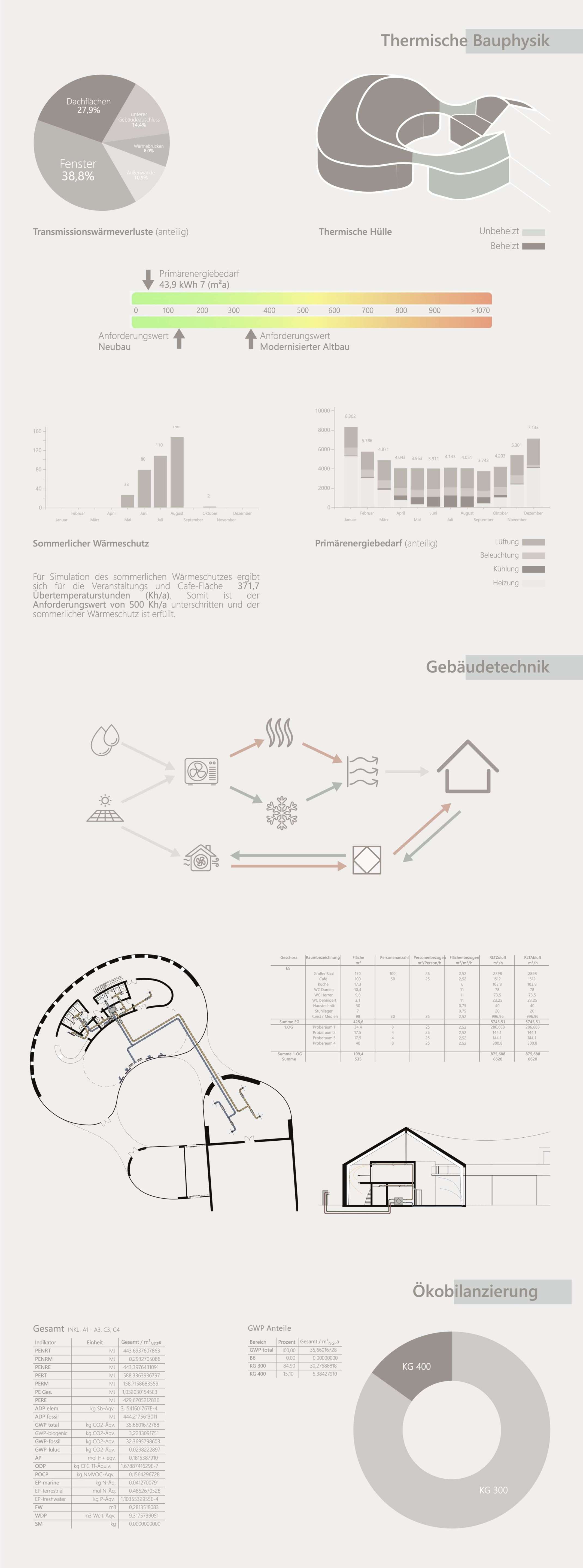 Janosch Gollmann und Manuel Singer Janosch Gollmann und Manuel Singer
