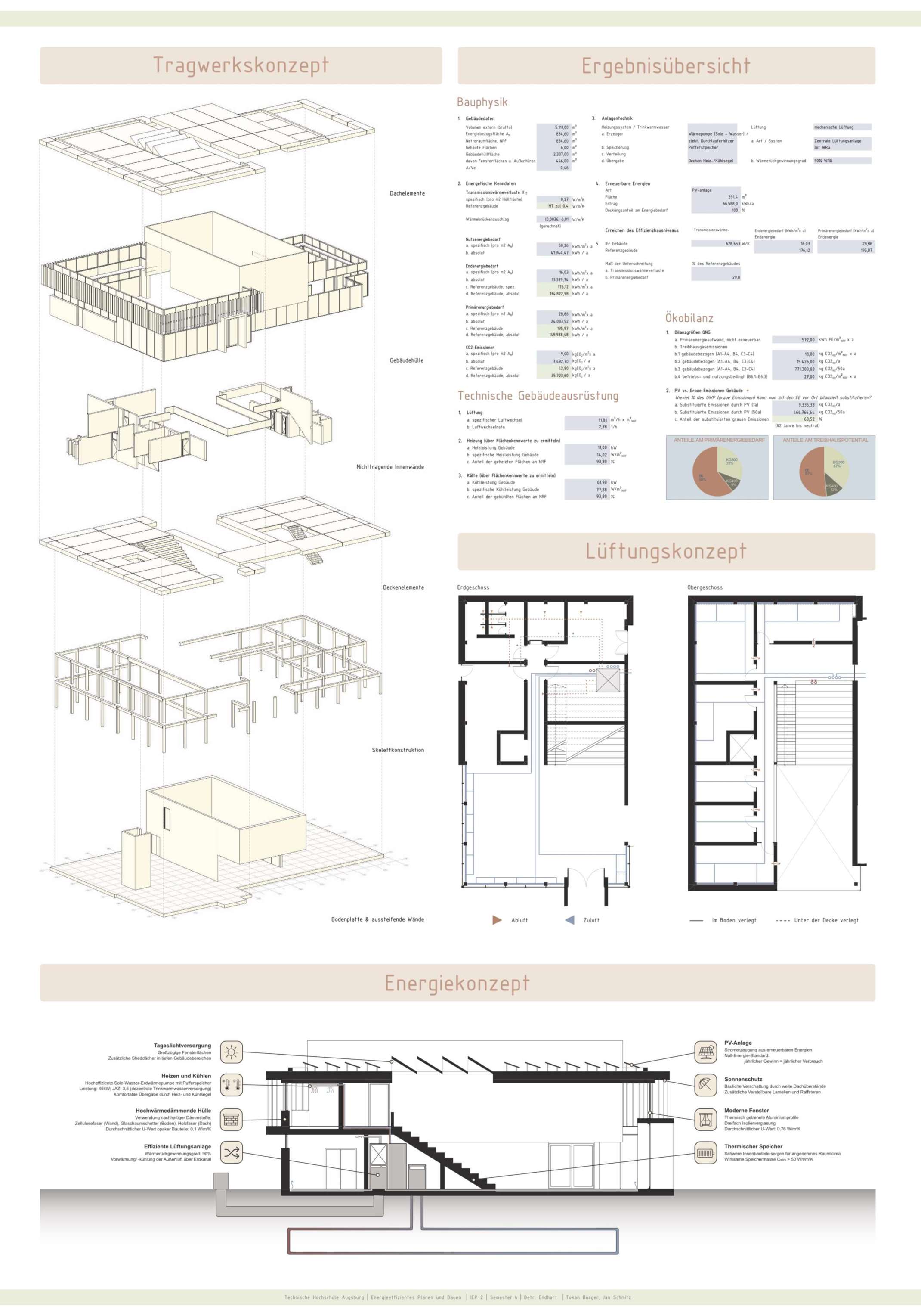 Tokan Bürger und Jan Schmitz Tokan Bürger und Jan Schmitz