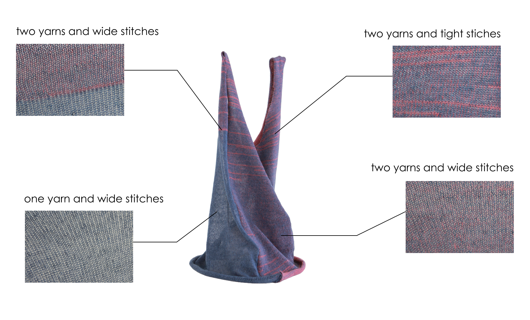 Projekt 'Smart Textiles' / Lovebugs and Recycling Projekt 'Smart Textiles' / Lovebugs and Recycling