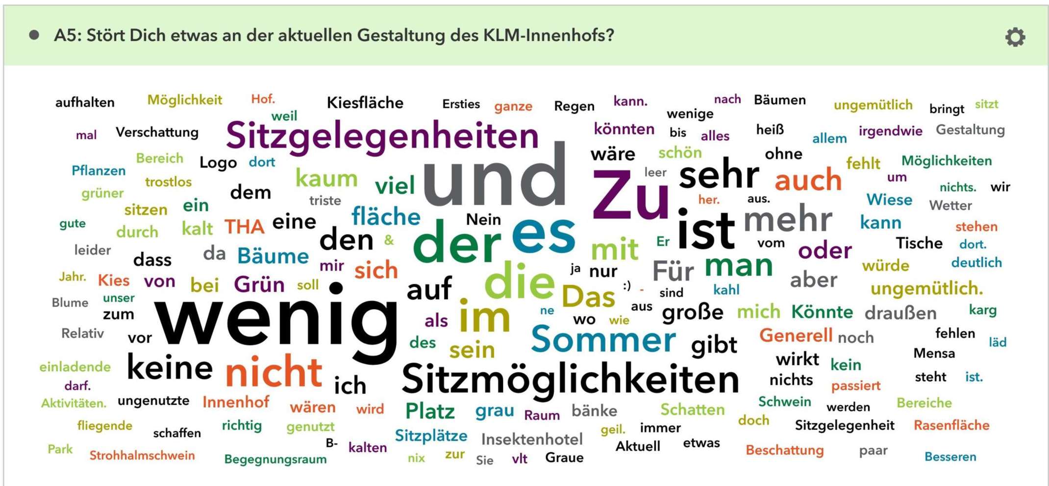 Abbildung 4: Wortwolke an Rückmeldungen aus der Umfrage zur Neugestaltung des KLM-Innenhofs (ArcGIS Survey123). Abbildung 4: Wortwolke an Rückmeldungen aus der Umfrage zur Neugestaltung des KLM-Innenhofs (ArcGIS Survey123).