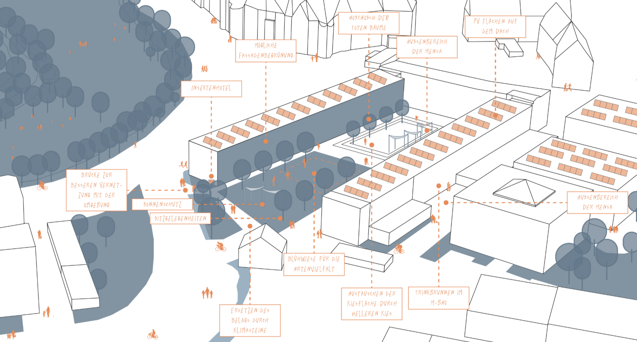 umfeldplanung umfeldplanung