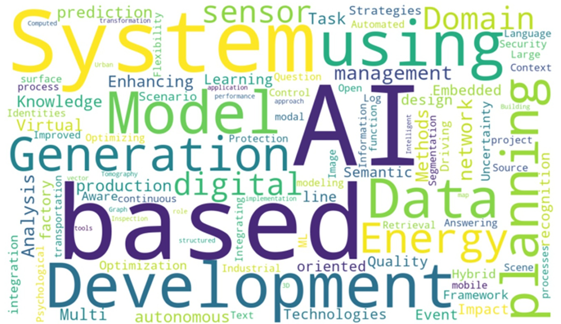 Forschungsthemen in DigiTech Forschungsthemen in DigiTech