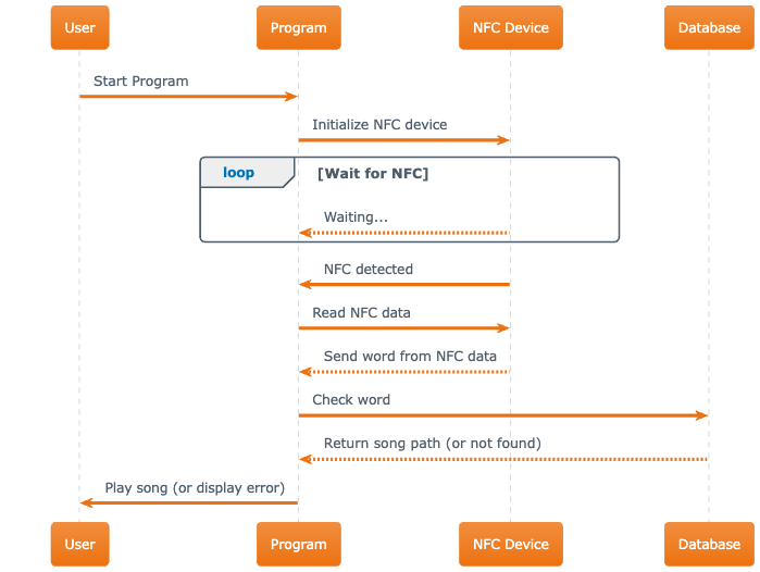 ../../../_images/sequenzdiagramm.png