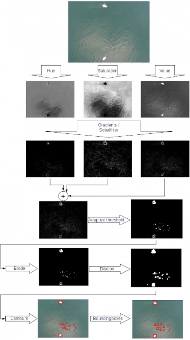 0cae1334da2eb44438be608612fe6628.png 0cae1334da2eb44438be608612fe6628.png