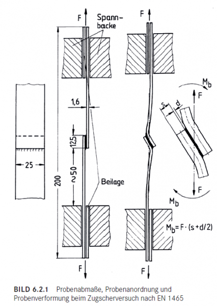 zug-scher-versuch.png zug-scher-versuch.png