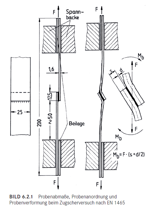 zug-scher-versuch.png zug-scher-versuch.png