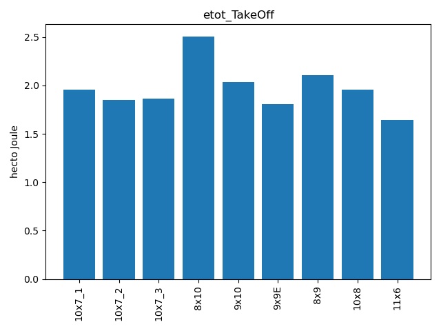 etot_takeoff.jpg etot_takeoff.jpg