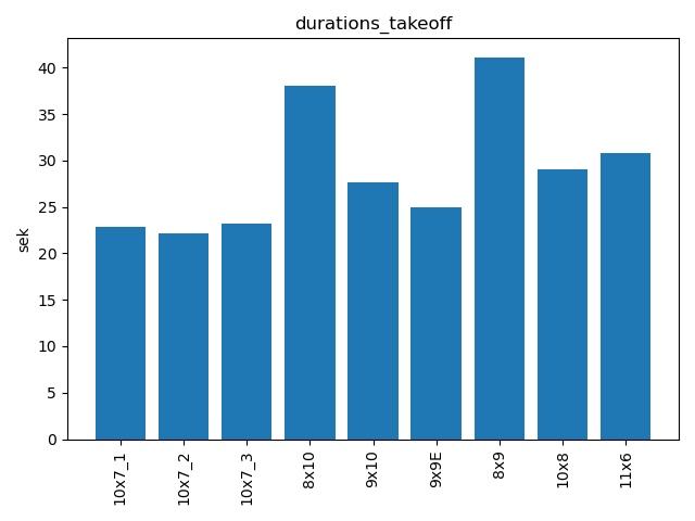 durations_takeoff.jpg durations_takeoff.jpg