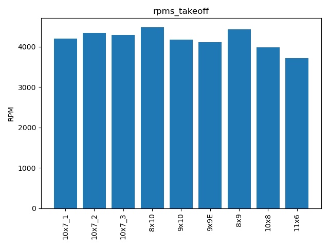 rpms_takeoff.jpg rpms_takeoff.jpg