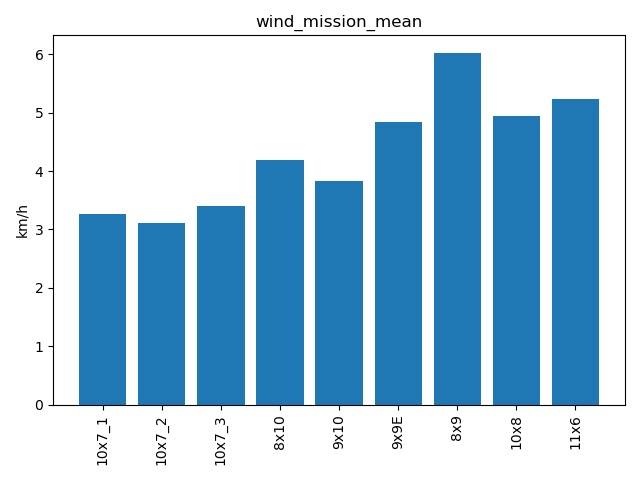wind_mission_mean.jpg wind_mission_mean.jpg
