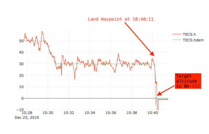 swfl124-target-altitude0m.png swfl124-target-altitude0m.png