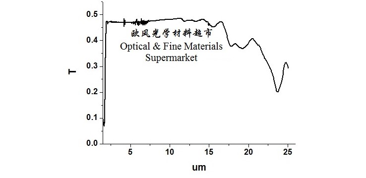 germaninumglas.jpg germaninumglas.jpg