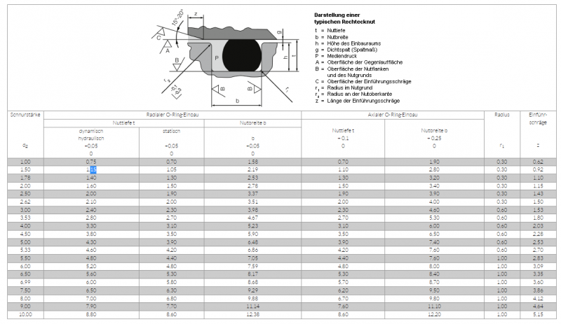 o-ring_tabelle.png o-ring_tabelle.png