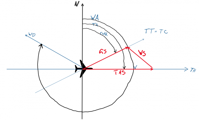 abkuerzungen_winddreieck.png abkuerzungen_winddreieck.png