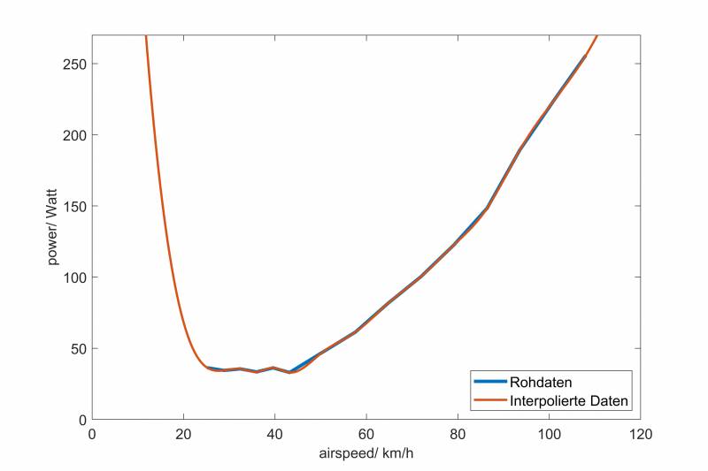 effizienzberechnung_step1_interpolation.jpeg effizienzberechnung_step1_interpolation.jpeg