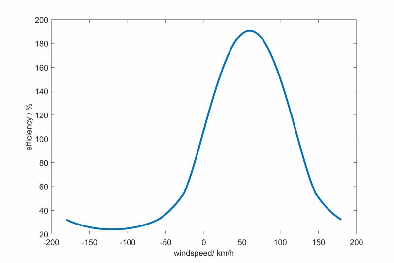 effizienzberechnung_drehung.jpeg effizienzberechnung_drehung.jpeg