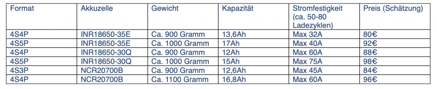 liion_konfig_uebersicht.png liion_konfig_uebersicht.png