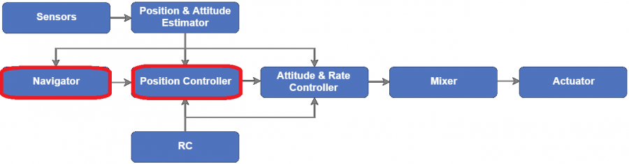 px4-overview.png px4-overview.png