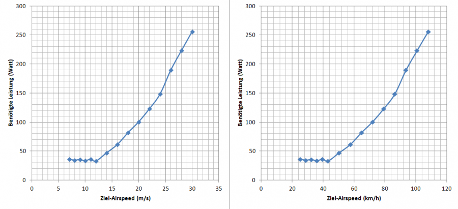 watt_per_airspeed.png watt_per_airspeed.png
