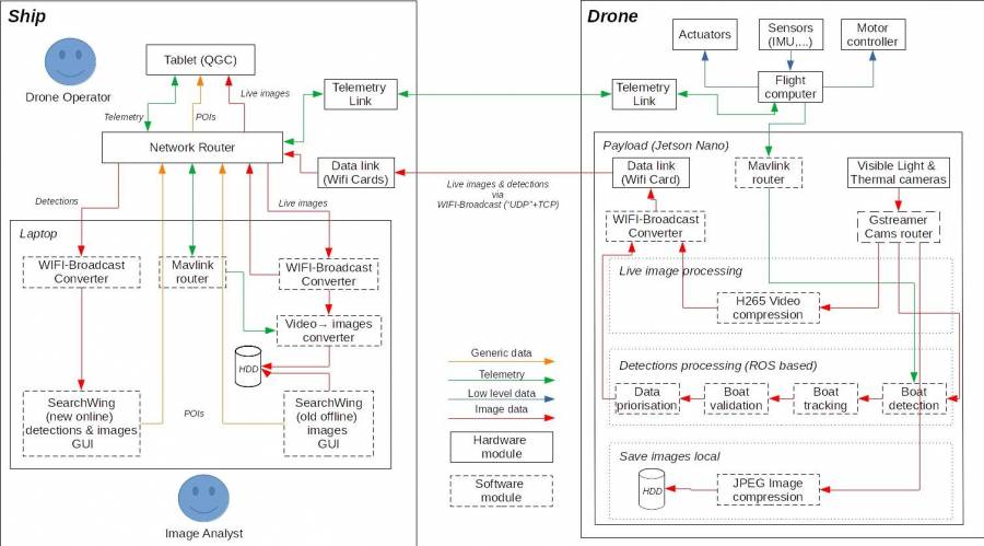 dataflow.jpg dataflow.jpg