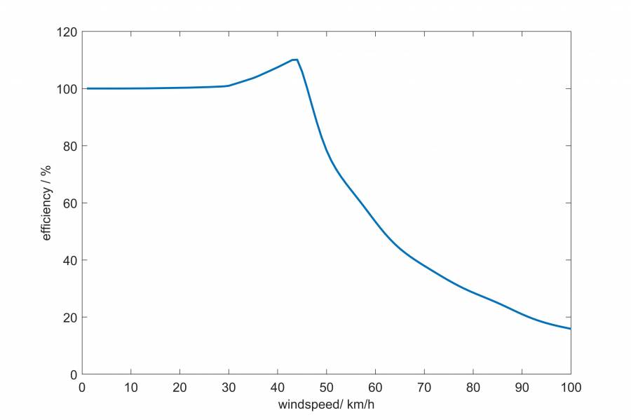 effizienzberechnung_windspeedvariation_hinundrueckflug.jpeg effizienzberechnung_windspeedvariation_hinundrueckflug.jpeg