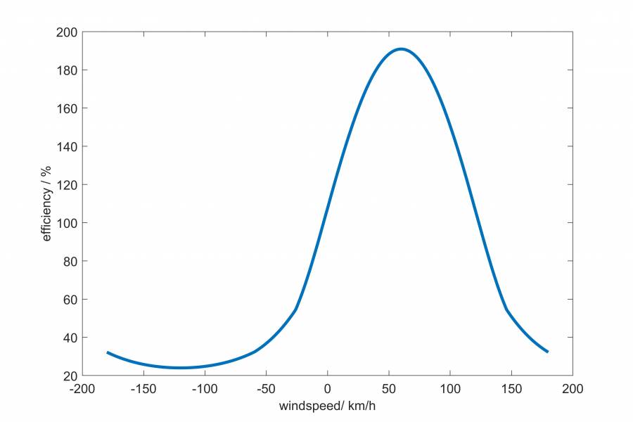 effizienzberechnung_drehung.jpeg effizienzberechnung_drehung.jpeg