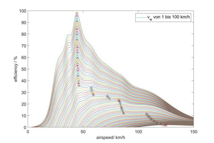 effizienzberechnung_windspeedvariation_kurve.jpeg effizienzberechnung_windspeedvariation_kurve.jpeg