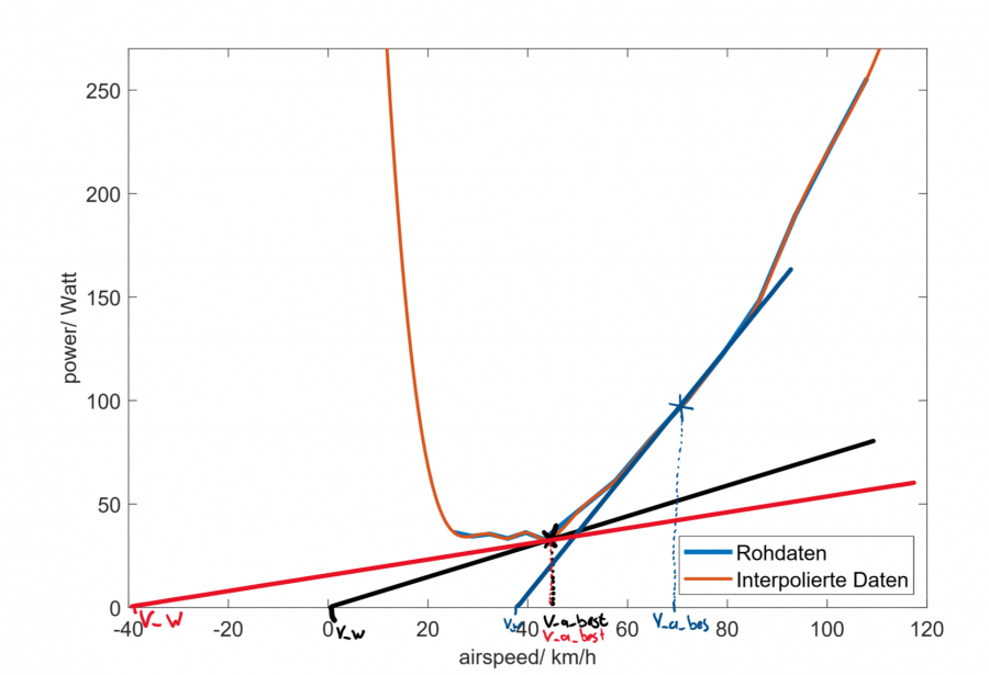 v_best_durchzeichnen.png v_best_durchzeichnen.png