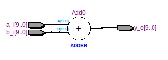 Addierer