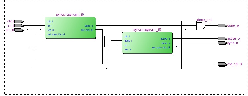 Sync Generator Architektur