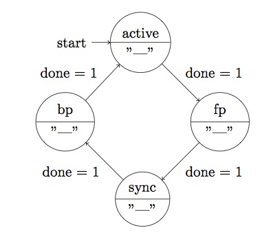 Sync Generator Zustandsautomat