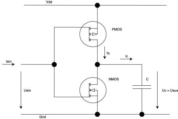 Inverter Leistung