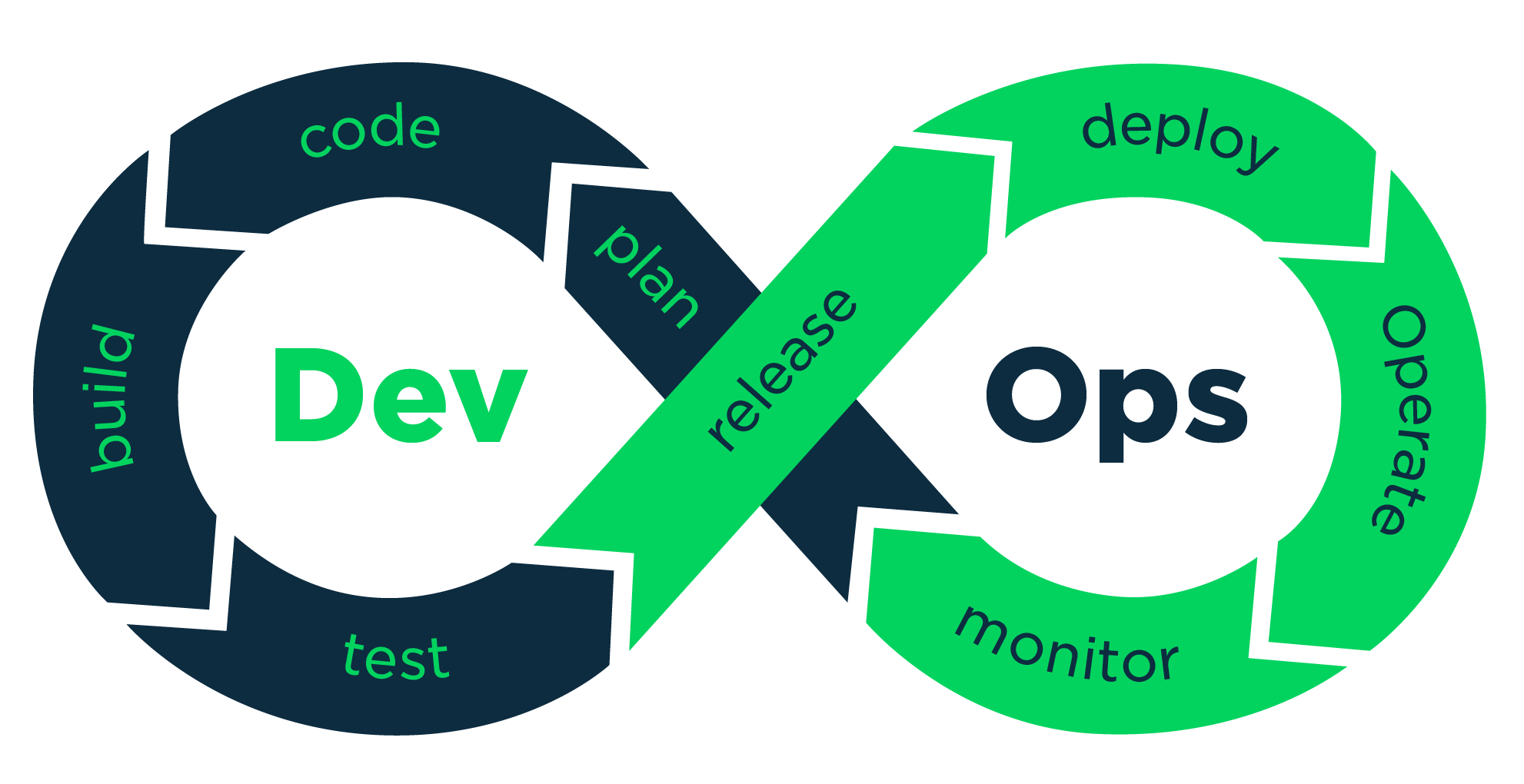 ../_images/DevOps.png