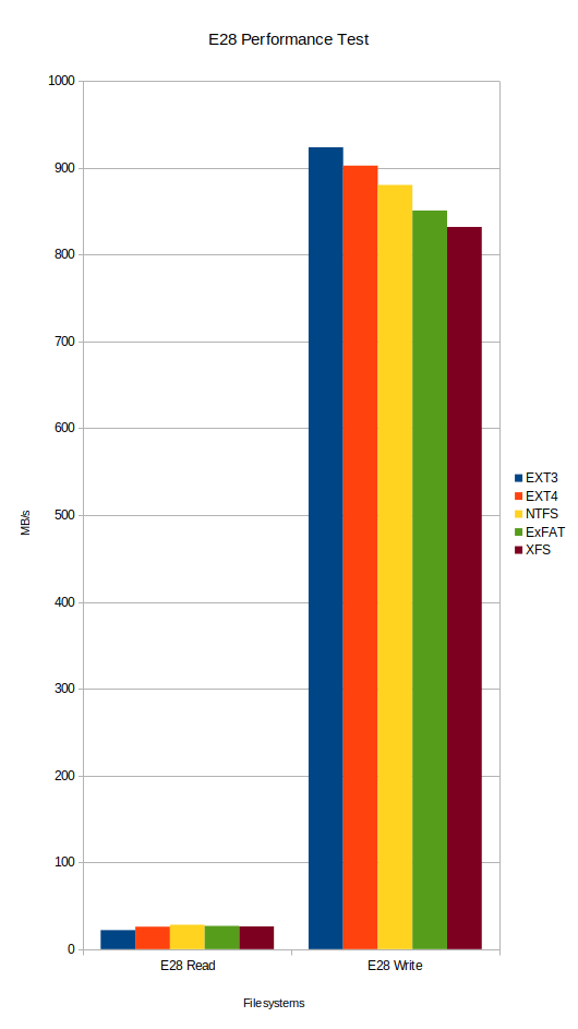 ../_images/e28-perf-graph.png