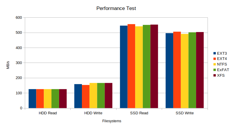 ../_images/performance-graph.png