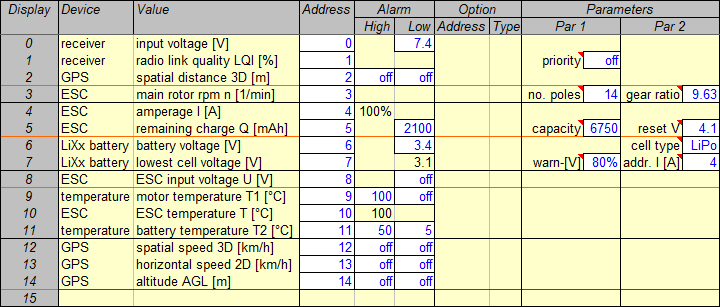 extended telemetry settings plan