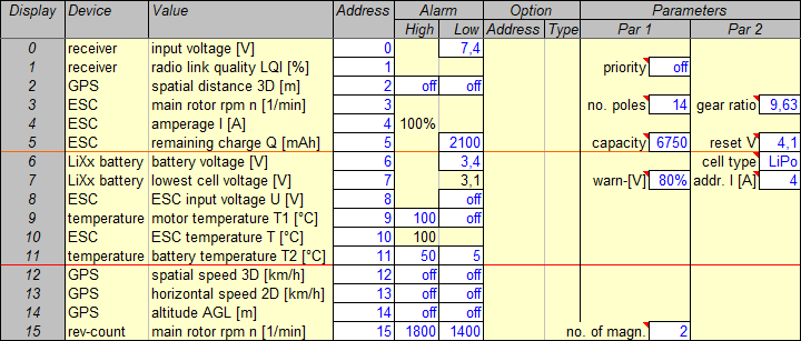 extended telemetry settings plan