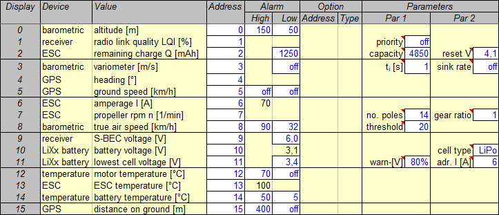 new telemetry setup