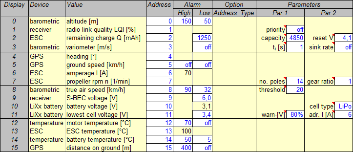 new telemetry setup in Telemetry Display layout