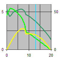 Race-E drives