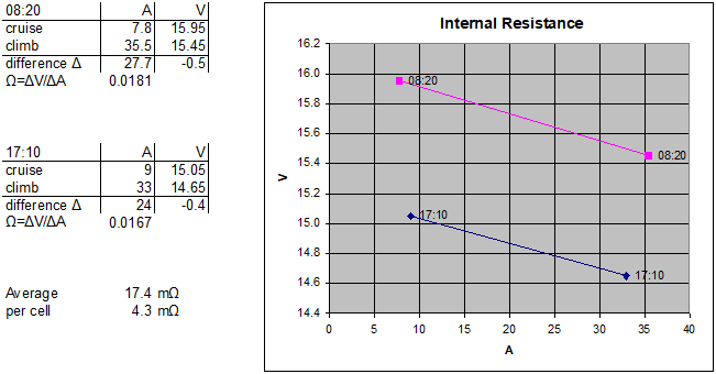 Battery IR calculation