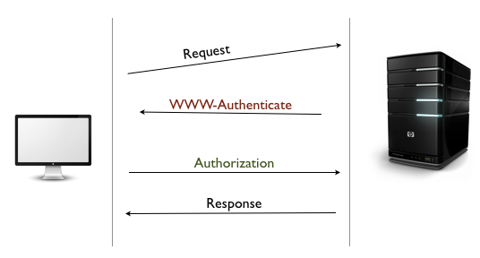 _images/http2-authentication.png