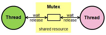 _images/Mutex.png