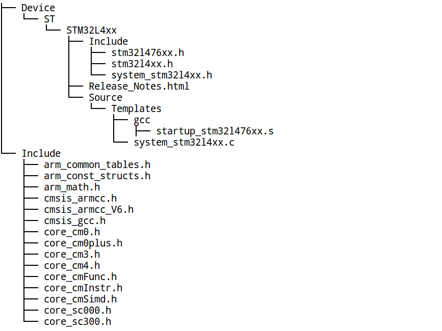 CMSIS files