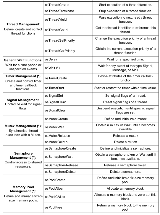 _images/cmsis-rtos-api-2.png