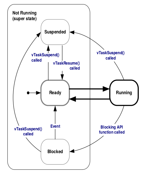 _images/taskdiagramm.png