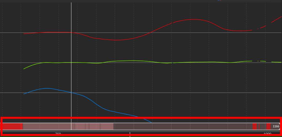 Die Graph View zeigt ungelabelte Marker an