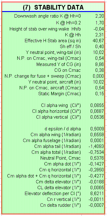 Stabilitätsdaten aus 'MeasureC'