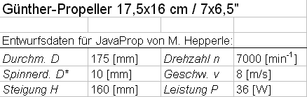 Entwurfsparameter für JavaProp